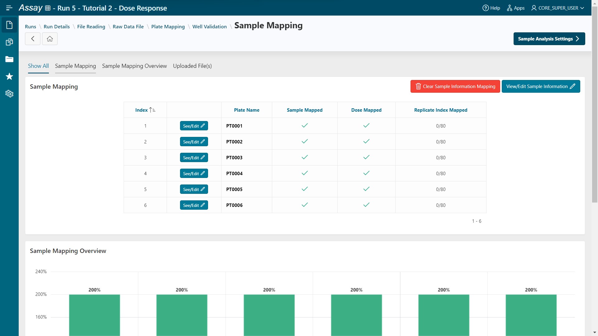 Sample Mapping step: Sample and doses are mapped for all plates